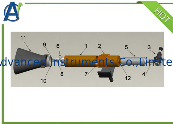 ЗНАЧИТЕЛЬНО 25,853 части II, III, VII тестер воспламеняемости трубки шланга авиации